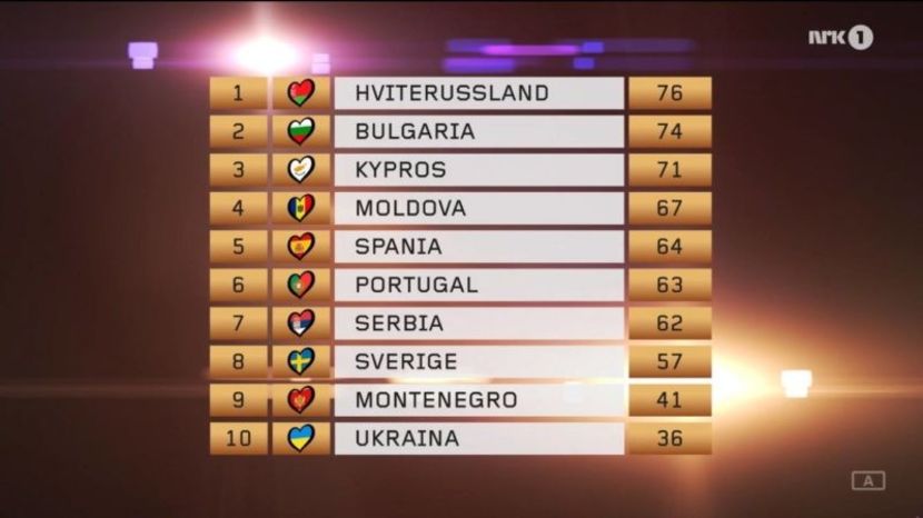 Eurovision 2018 - 2018 Eurovision Song Contest Part 3