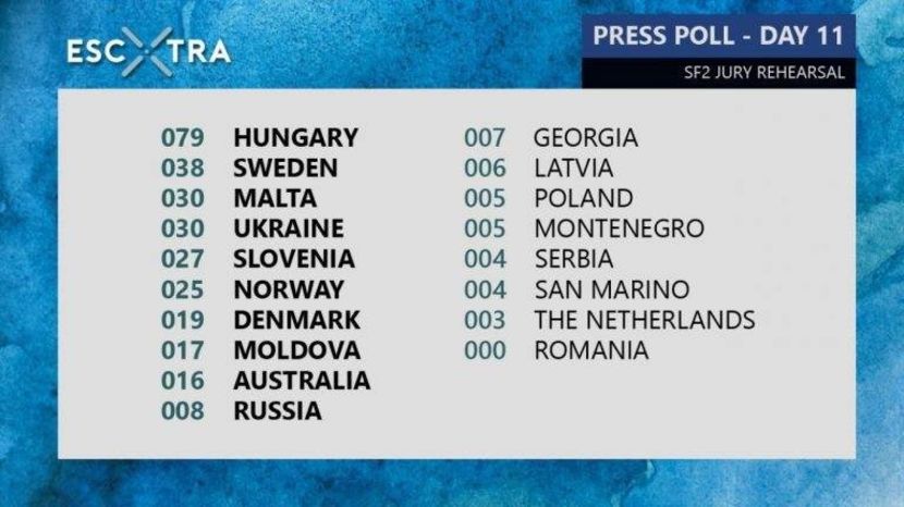 Eurovision 2018 - 2018 Eurovision Song Contest Part 3