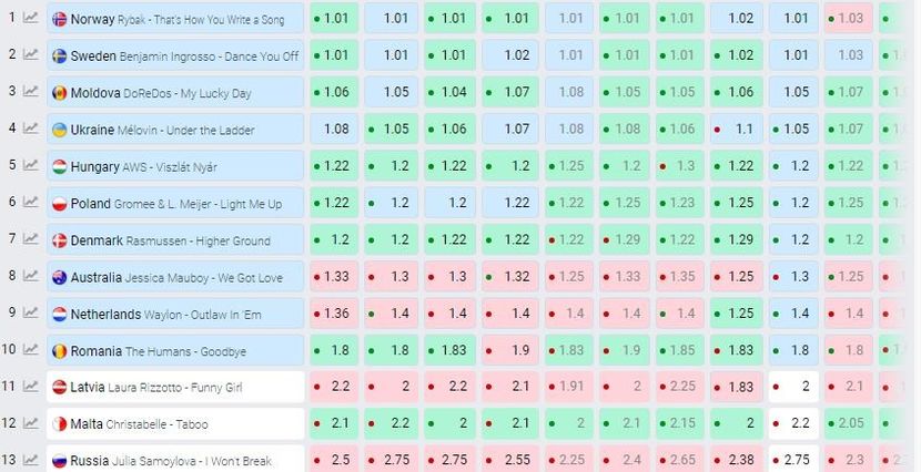 Eurovision 2018 - 2018 Eurovision Song Contest Part 3