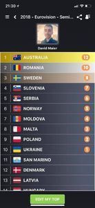 Eurovision 2018 - 2018 Eurovision Song Contest Part 4