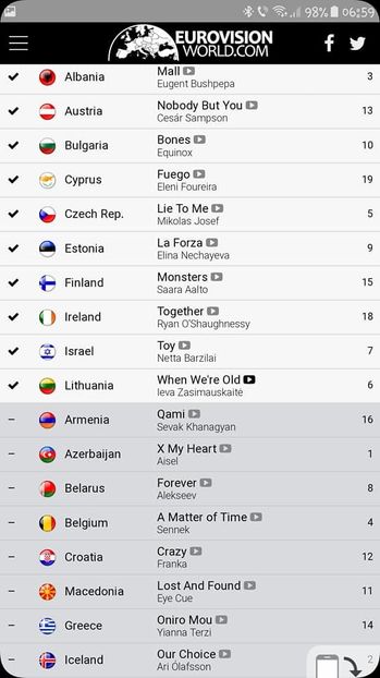 Eurovision 2018 - 2018 Eurovision Song Contest Part 4