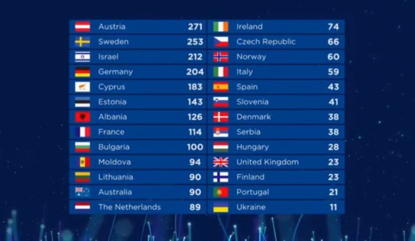Eurovision 2018 - 2018 Eurovision Song Contest Part 4