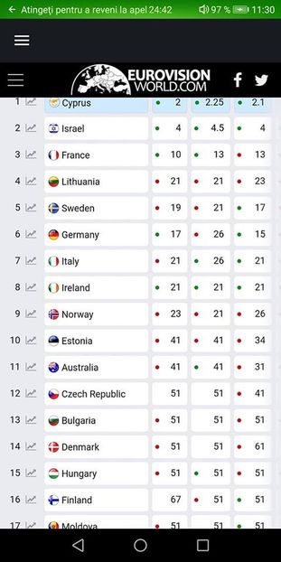 Eurovision 2018 - 2018 Eurovision Song Contest Part 4