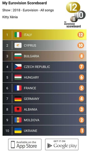 Eurovision 2018 - 2018 Eurovision Song Contest Part 4