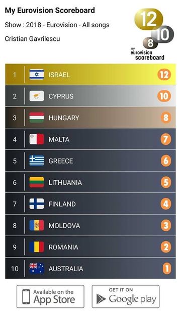 Eurovision 2018 - 2018 Eurovision Song Contest Part 4