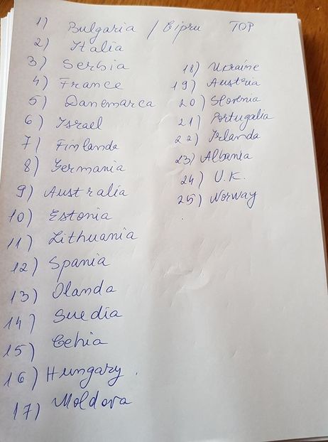 Eurovision 2018 - 2018 Eurovision Song Contest Part 4