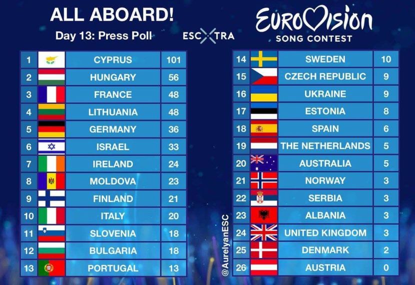 Eurovision 2018 - 2018 Eurovision Song Contest Part 4