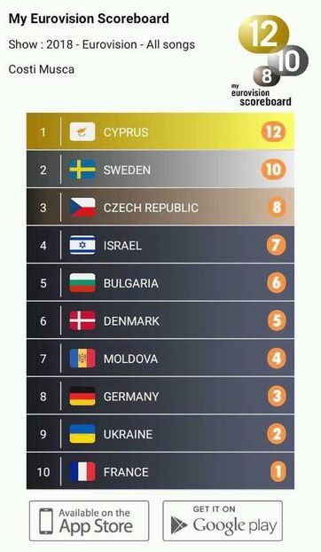 Eurovision 2018 - 2018 Eurovision Song Contest Part 4