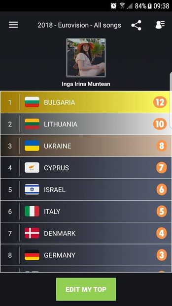 Eurovision 2018 - 2018 Eurovision Song Contest Part 4