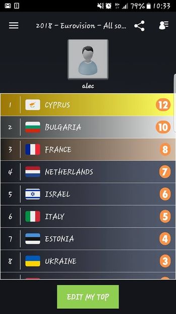 Eurovision 2018 - 2018 Eurovision Song Contest Part 4