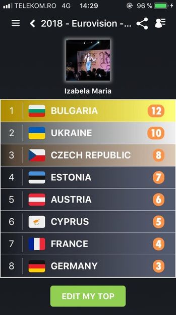 Eurovision 2018 - 2018 Eurovision Song Contest Part 4