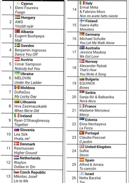 Eurovision 2018 - 2018 Eurovision Song Contest Part 4