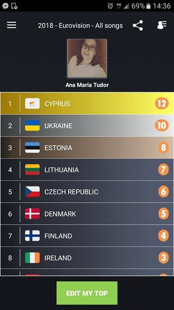 Eurovision 2018 - 2018 Eurovision Song Contest Part 4