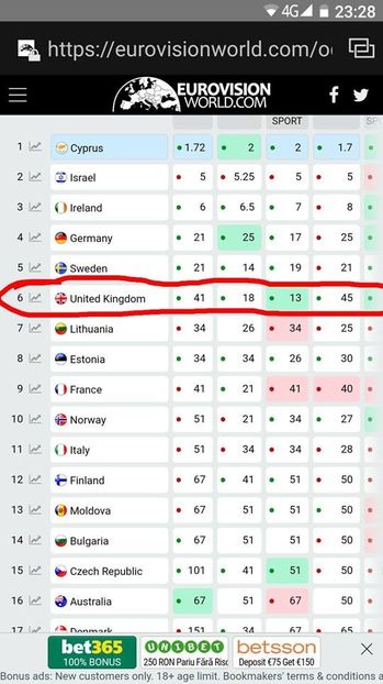 Eurovision 2018 - 2018 Eurovision Song Contest Part 4