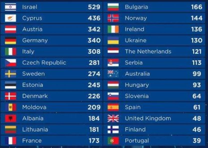 Eurovision 2018 - 2018 Eurovision Song Contest Part 4