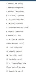 Eurovision 2018 - 2018 Eurovision Song Contest Part 4