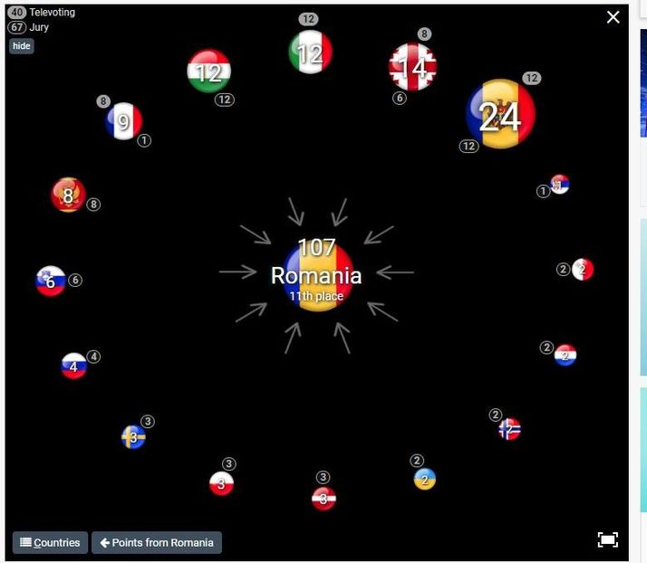 Eurovision 2018 - 2018 Eurovision Song Contest Part 4