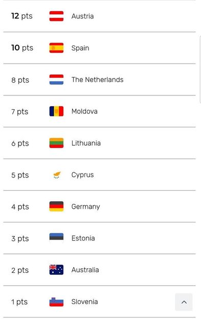 Eurovision 2018 - 2018 Eurovision Song Contest Part 4