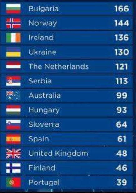 Eurovision 2018 - 2018 Eurovision Song Contest Part 4
