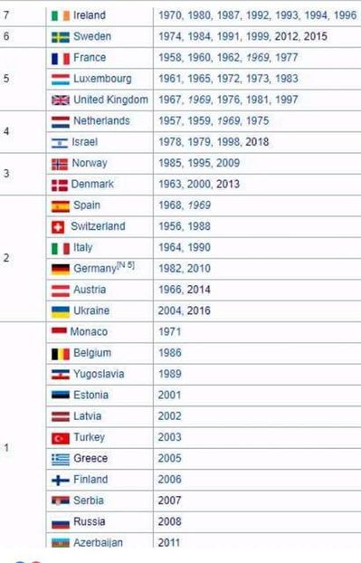 Eurovision 2018 - 2018 Eurovision Song Contest Part 4