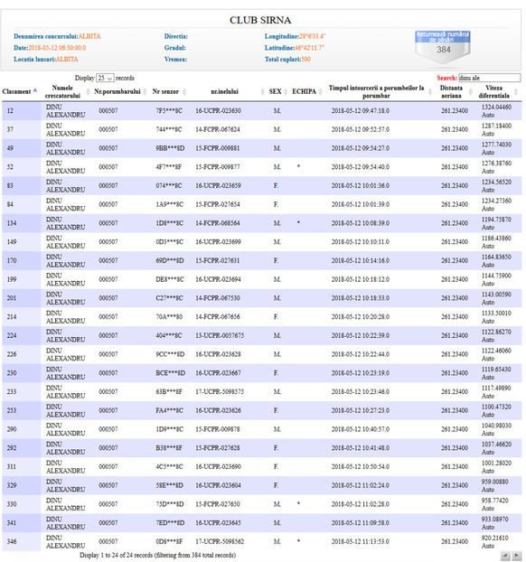 albita - Rezultate 2018