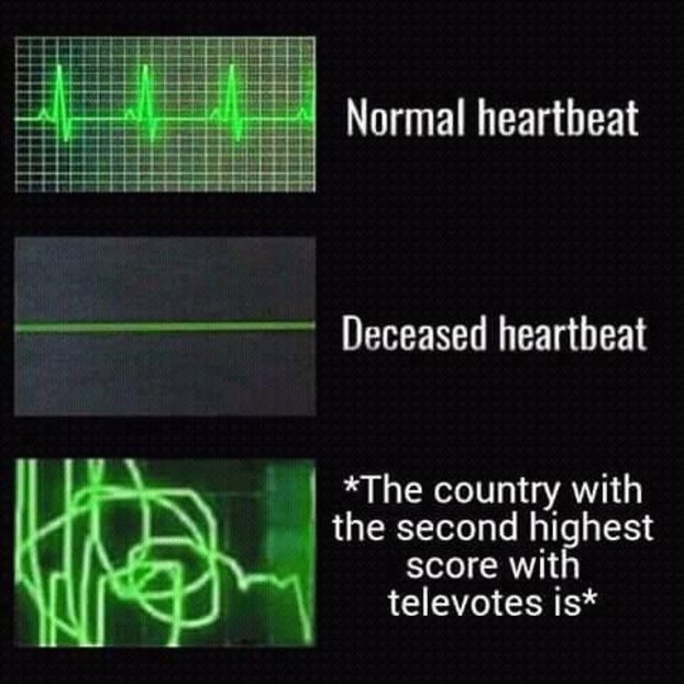 Eurovision 2018 - 2018 Eurovision Song Contest Part 4