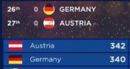 Eurovision 2018 - 2018 Eurovision Song Contest Part 4