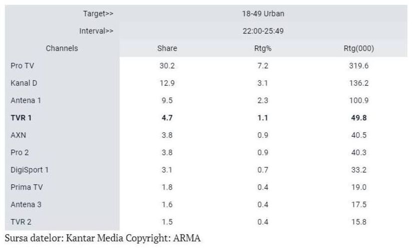 Eurovision 2018 - 2018 Eurovision Song Contest Part 4
