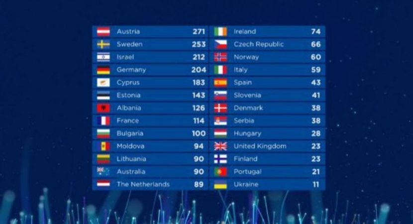 Eurovision 2018 - 2018 Eurovision Song Contest Part 4