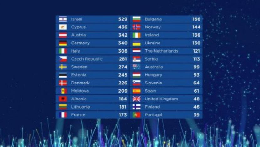 Eurovision 2018 - 2018 Eurovision Song Contest Part 4