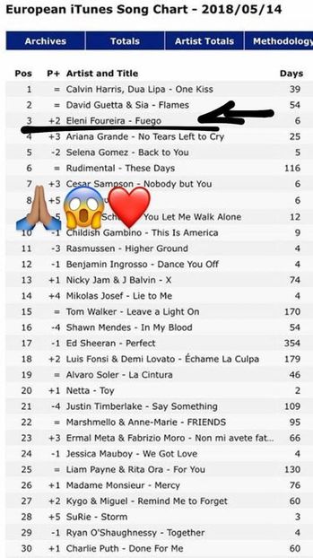 Eurovision 2018 - 2018 Eurovision Song Contest Part 5