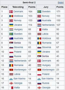 Eurovision 2018 - 2018 Eurovision Song Contest Part 5