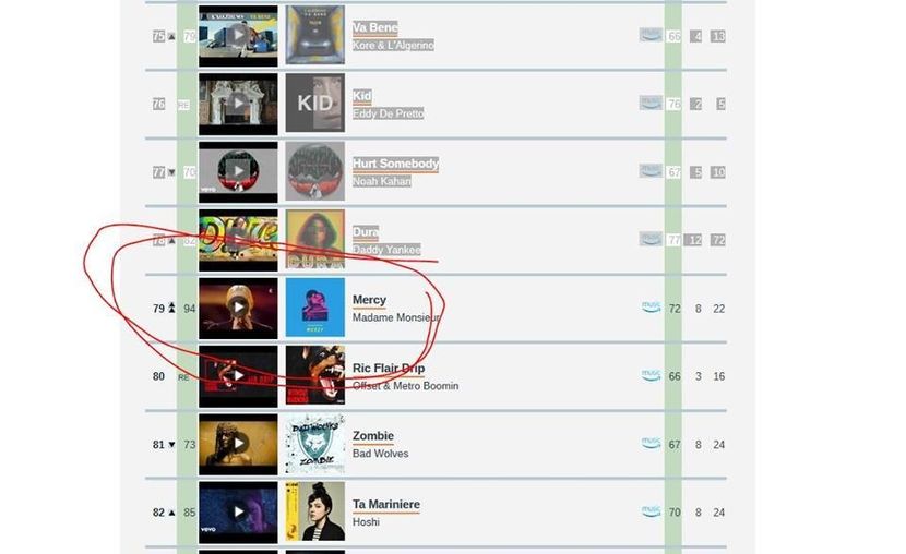 Eurovision 2018 - 2018 Eurovision Song Contest Part 5