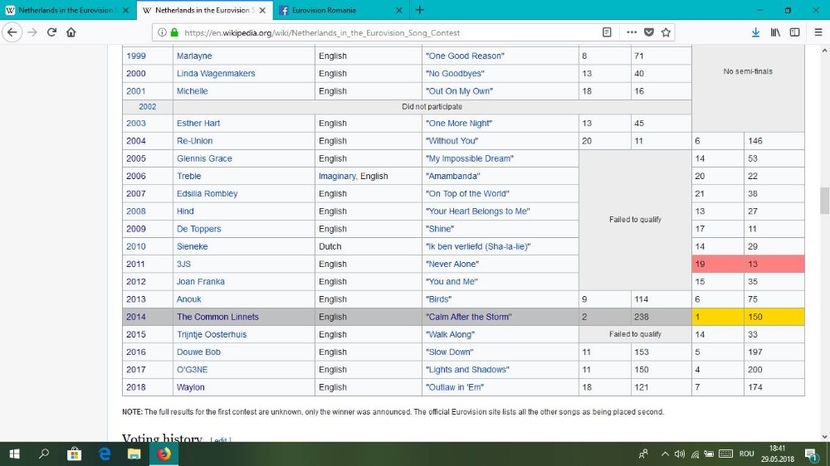 Eurovision 2018 - 2018 Eurovision Song Contest Part 5