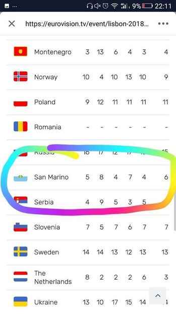 Eurovision 2018 - 2018 Eurovision Song Contest Part 5