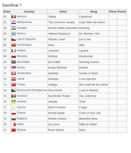 Eurovision 2018 - 2018 Eurovision Song Contest Part 5