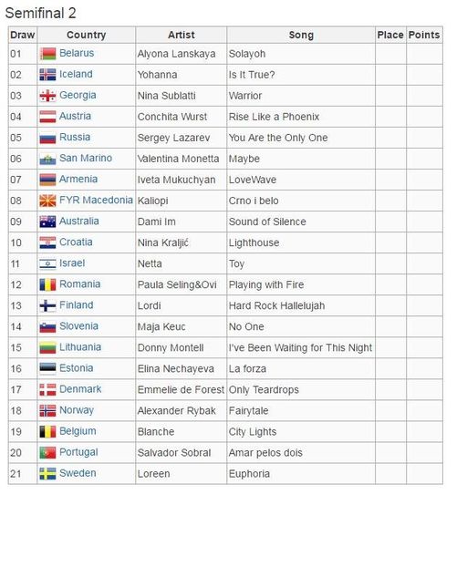 Eurovision 2018 - 2018 Eurovision Song Contest Part 5