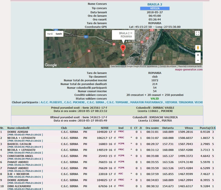 braila2 - Rezultate 2018