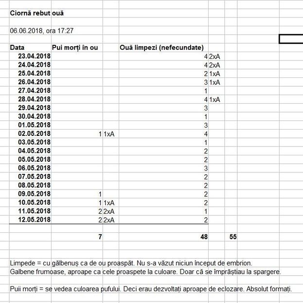 Ovopsie - I - LOCANTA I - INCUMB SA INCUBEZ