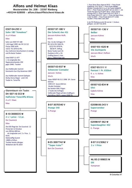 ped - Achizitii - 2018 - matca