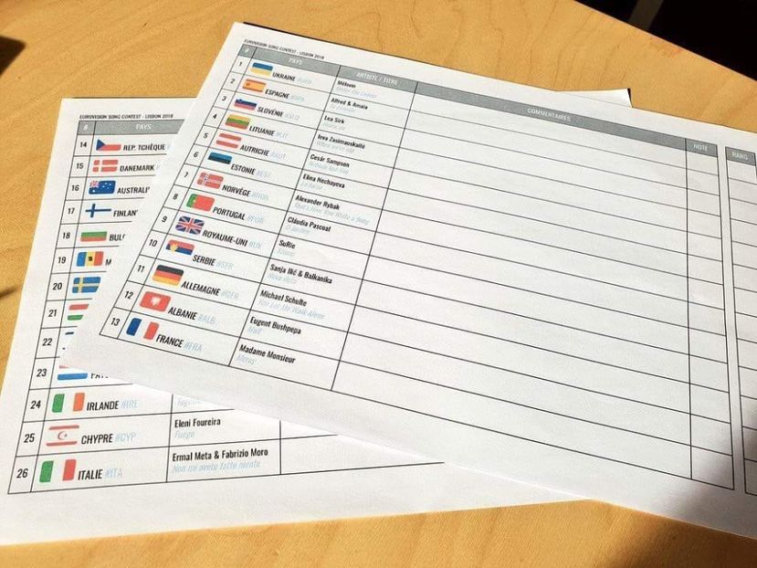 Eurovision 2018 - 2018 Eurovision Song Contest Part 6