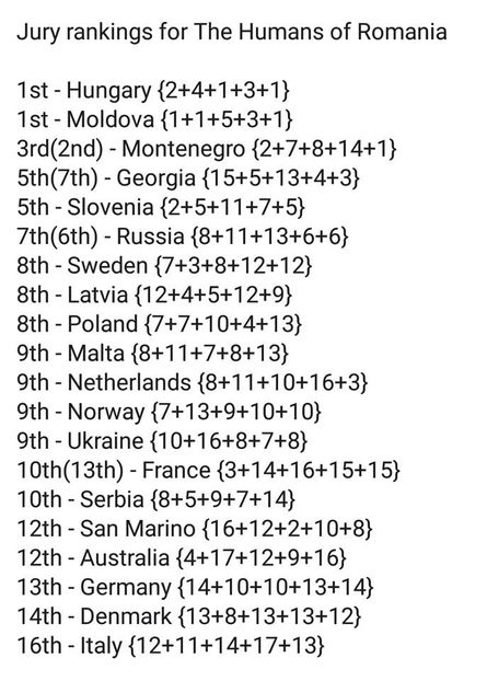 Eurovision 2018 - 2018 Eurovision Song Contest Part 6