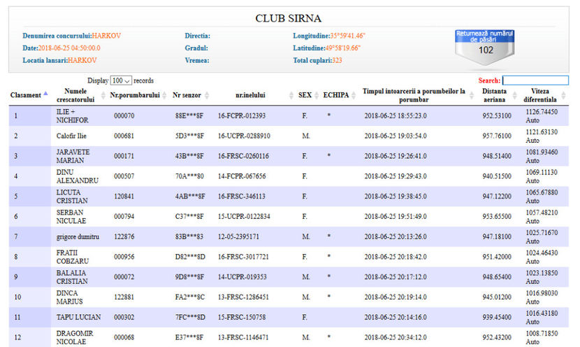 harcov - Rezultate 2018