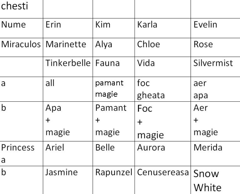 0 (1) - 01 oc - copilarie - ps sai 02