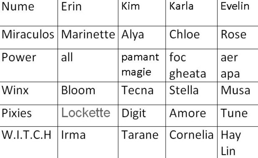 0 (3) - 01 oc - copilarie - ps sai 02