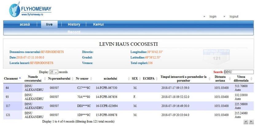 SEVERODENETS - Rezultate 2018