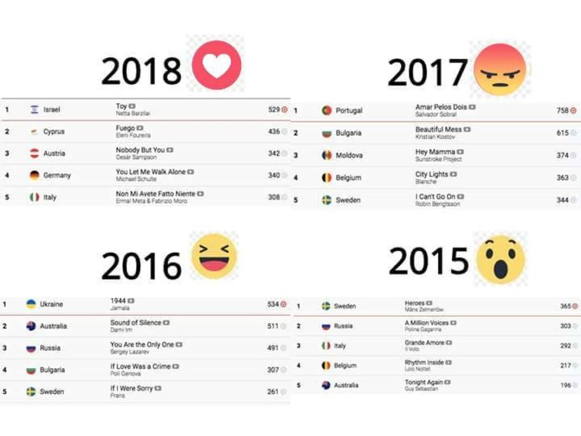 Eurovision 2018 - 2018 Eurovision Song Contest Part 6