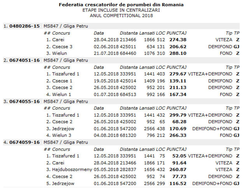 etape_porumbei_2018 (2) - Centralizari porumbei 2018