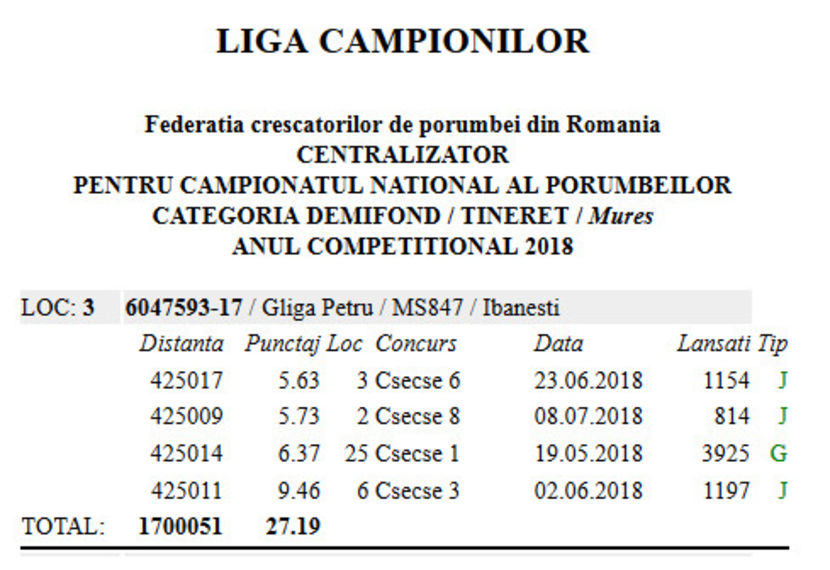 loc3_demifond tineret - Rezultate 2018