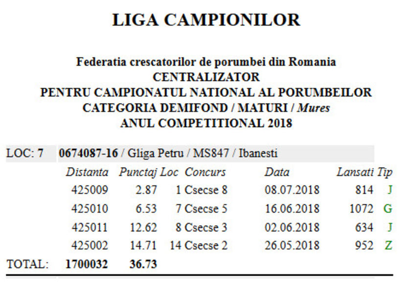 loc7_demifond maturi - Rezultate 2018